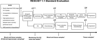Effectiveness and Safety of <mark class="highlighted">Niraparib</mark> as Neoadjuvant Therapy in Advanced Ovarian Cancer With Homologous Recombination Deficiency (NANT): Study Protocol for a Prospective, Multicenter, Exploratory, Phase 2, Single-Arm Study